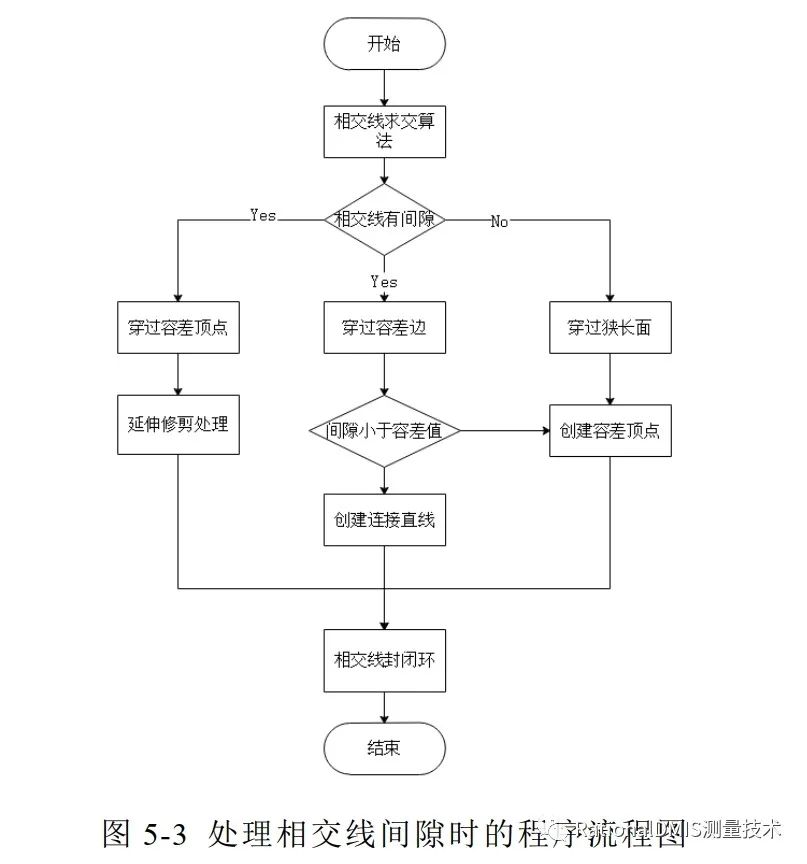 ansys15和19差别大吗
